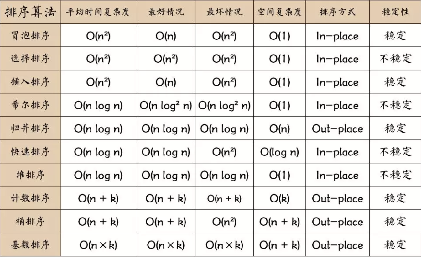 排序算法